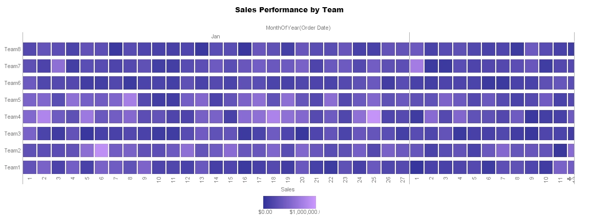 introducing sales heatmaps