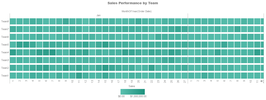 Comparison with ClicData's BI heatmap