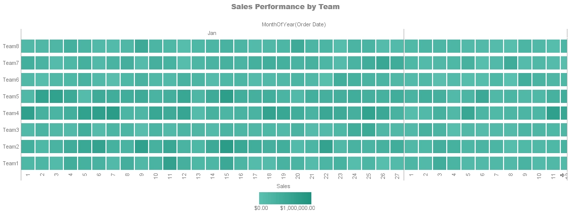 sales heat map sample