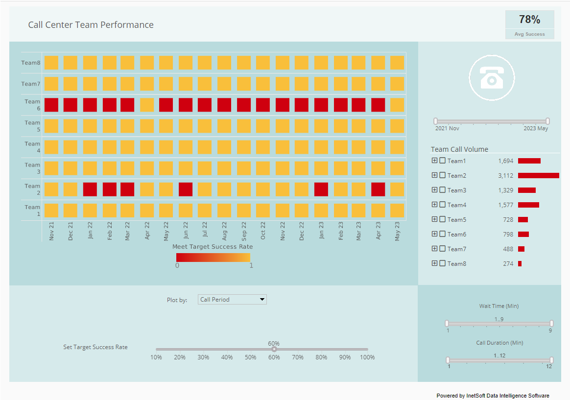 customer operations dashboard example