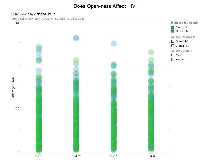 Medical Analytics Example