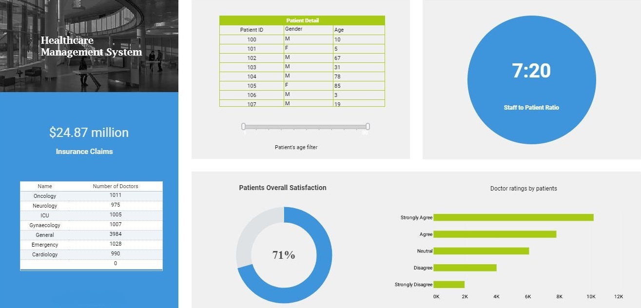 healthcare management dashboard example
