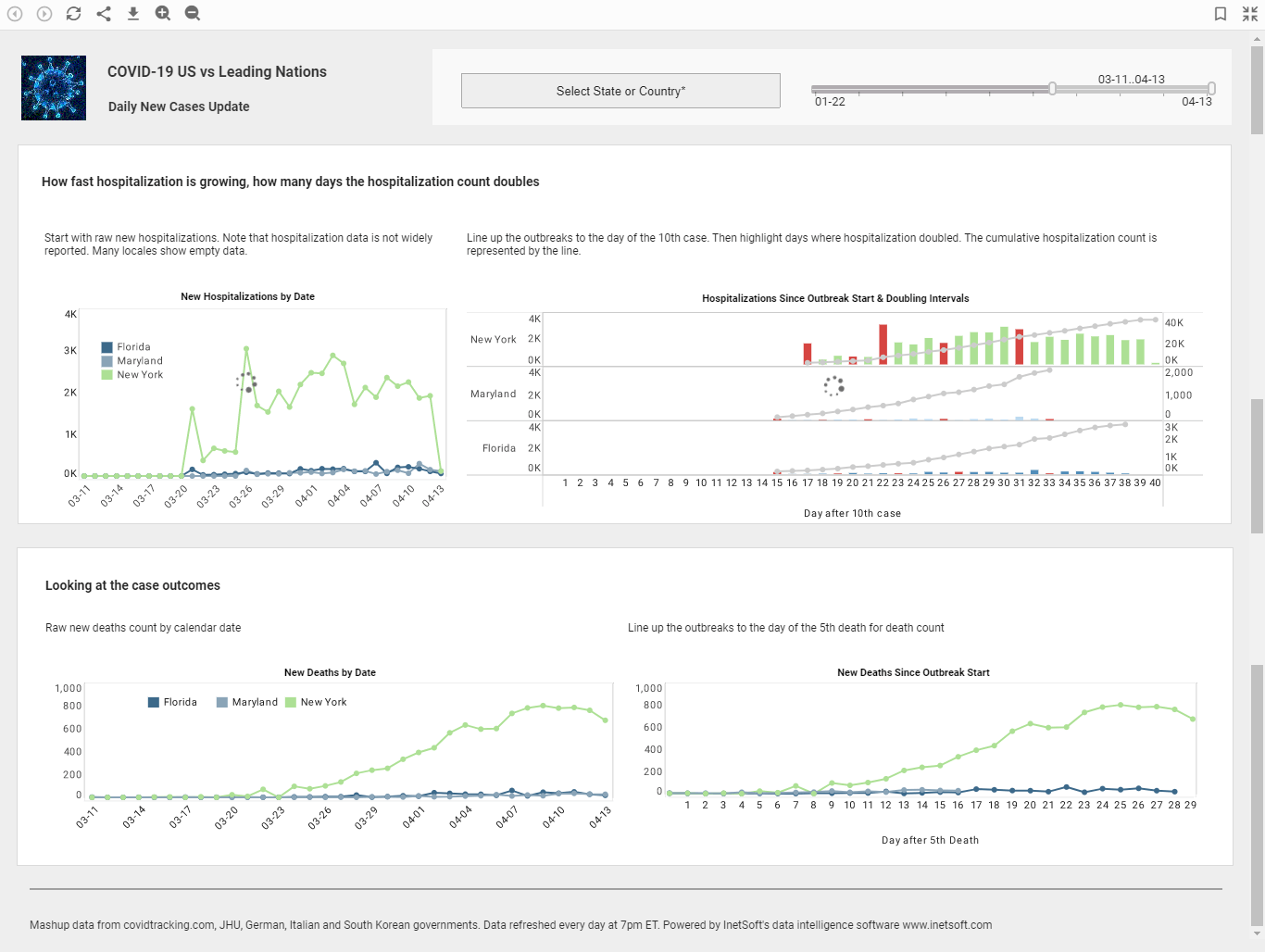 web based distribution report example for marketing