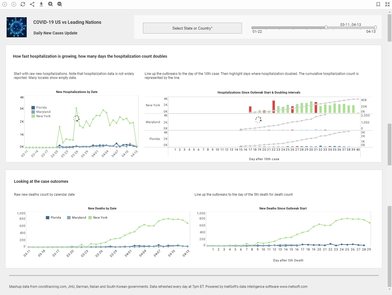 Hospital Reporting Dashboard Example