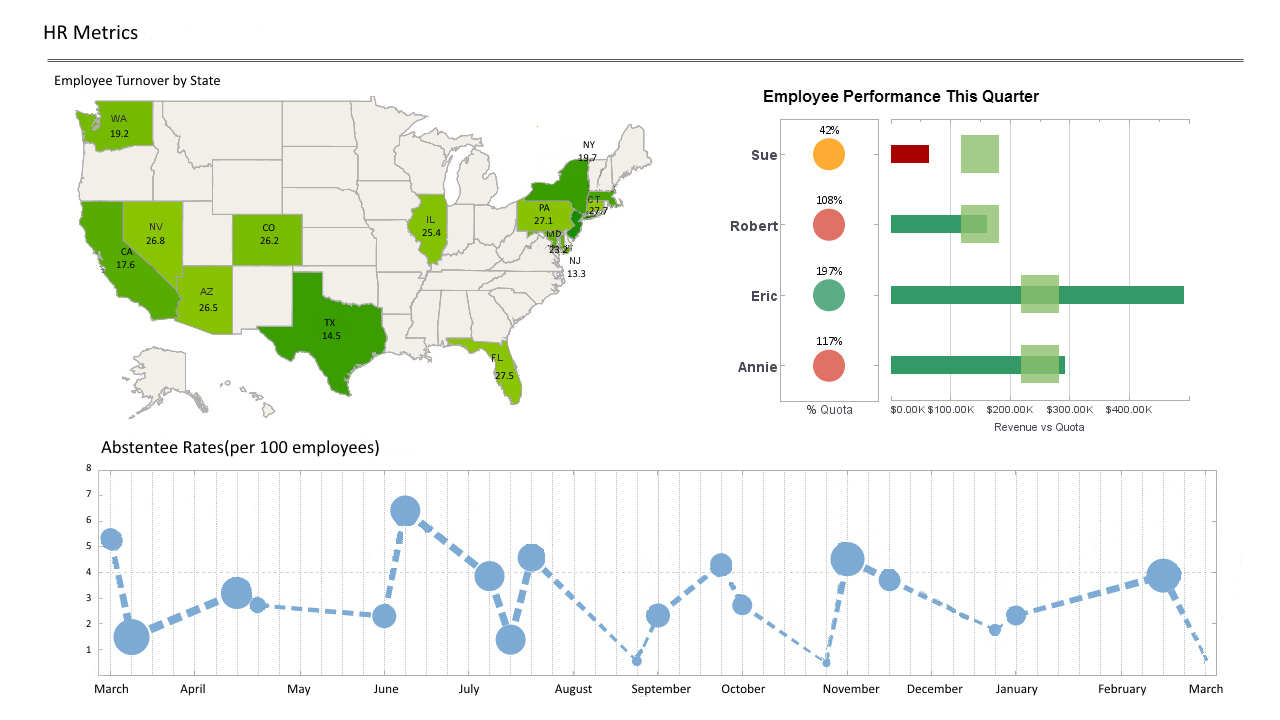 HR dashboard example