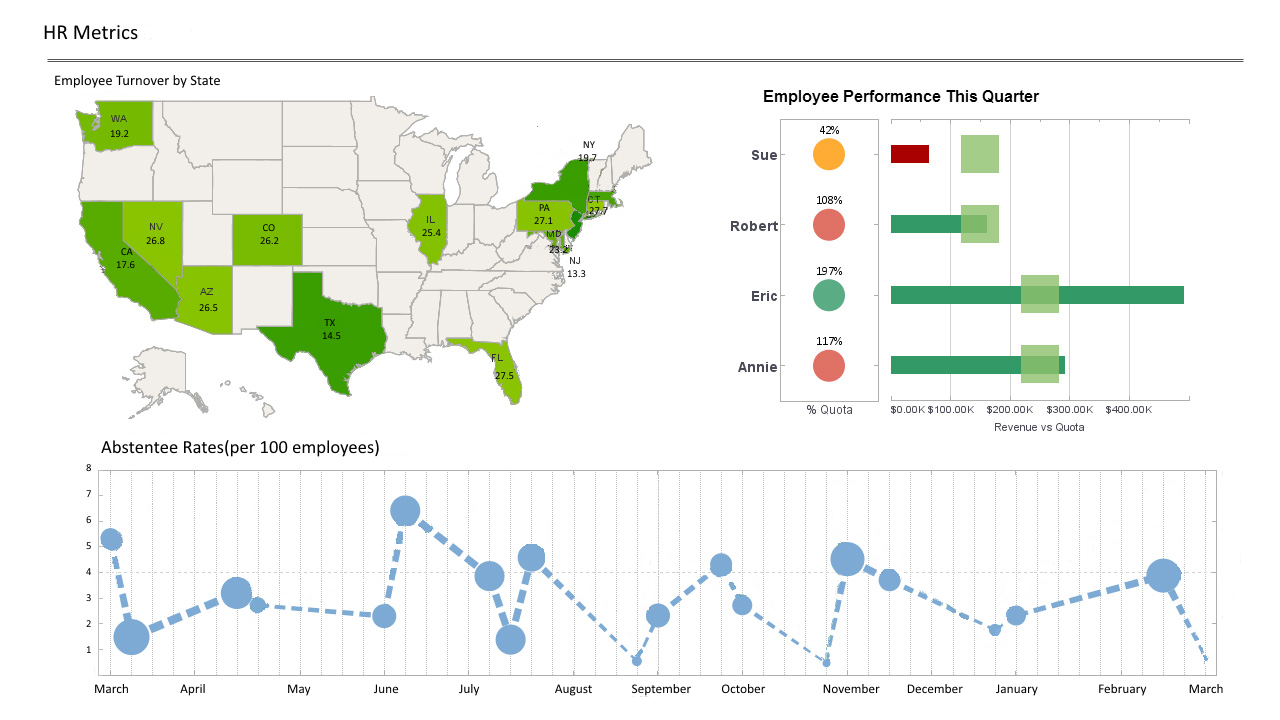 InetSoft vs Logi for HR