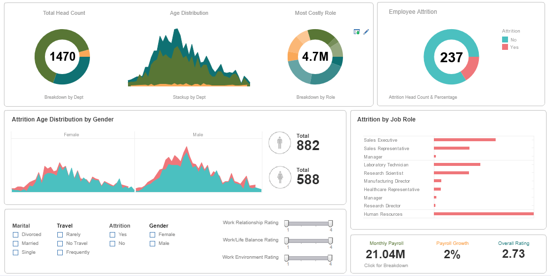 Example of a Self-Service HR Reporting Dashboard