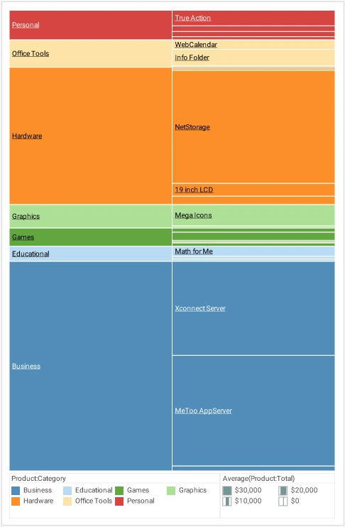 Icicle Chart Example