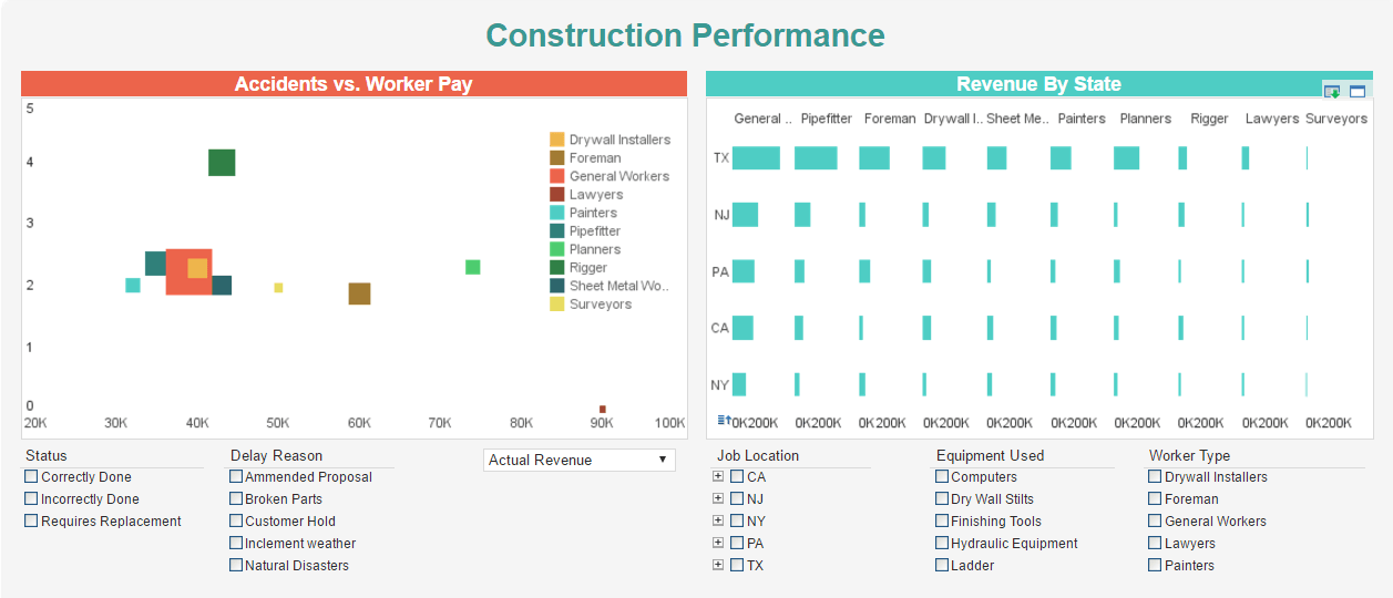 live example for construction industry