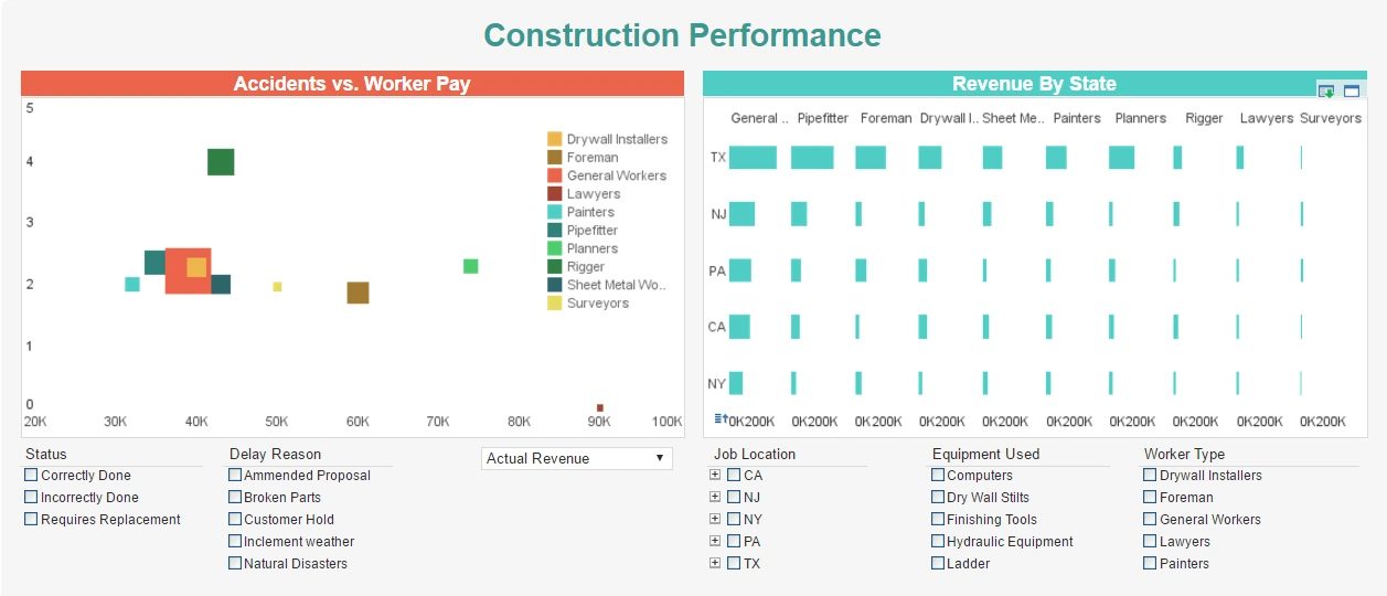 live example for construction industry