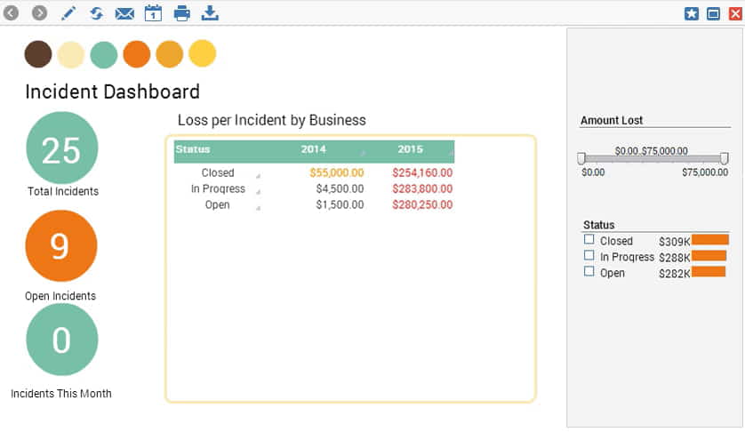 risk incidents scorecard example