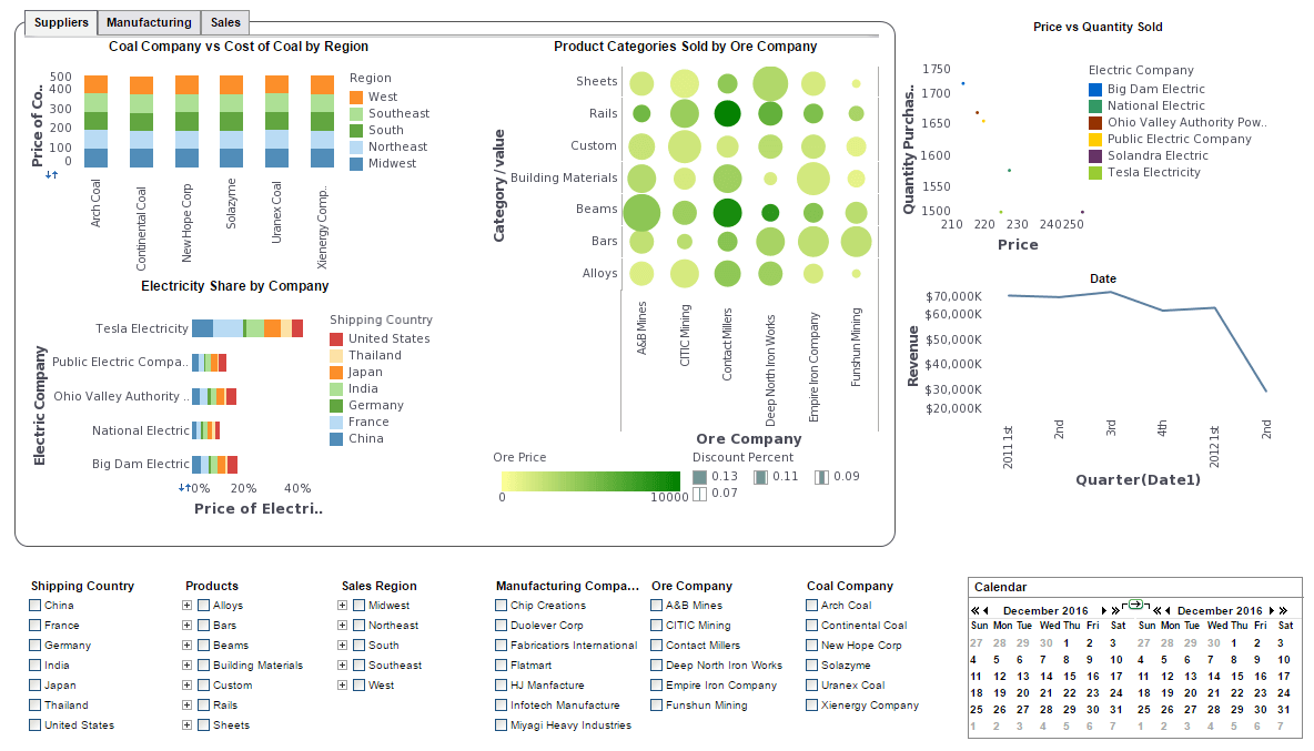 Industry Inputs Dashboard