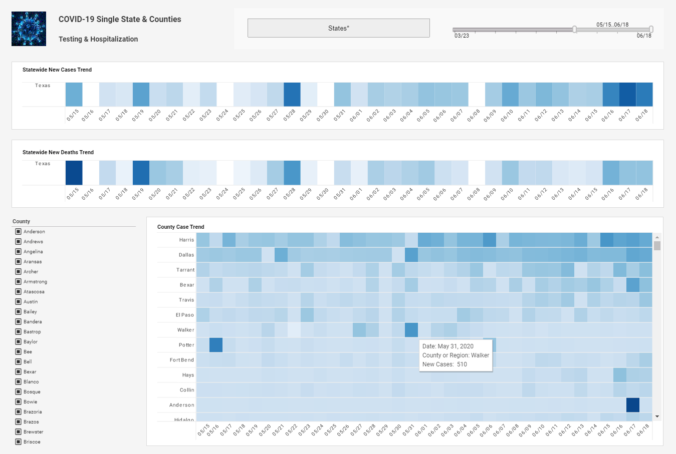 Chart from InetSoft's Option for Health Informatics