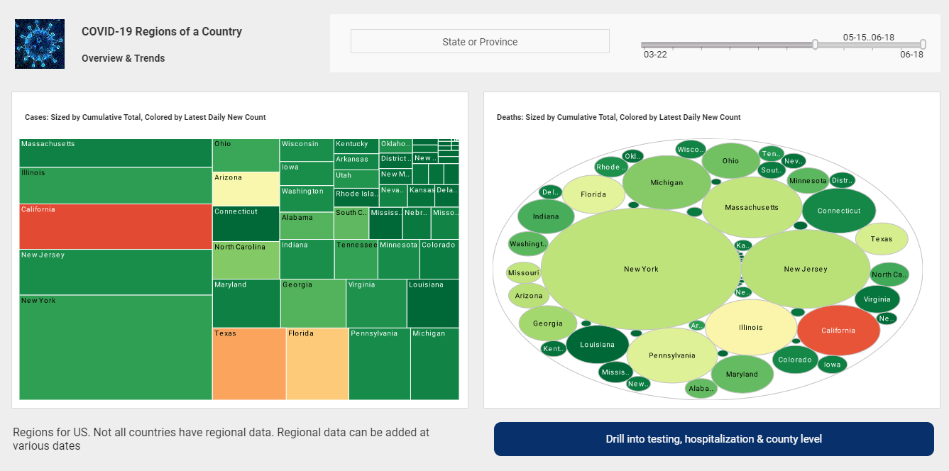 Chart from InetSoft's Tool for Health Informatics