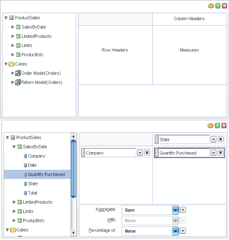 executive dashboard