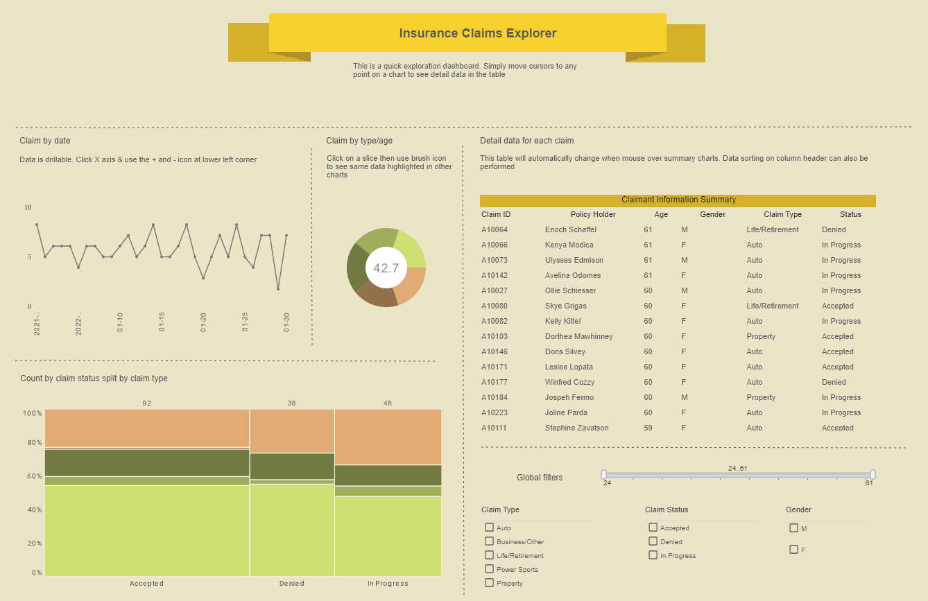 insurance analytics dashboard example