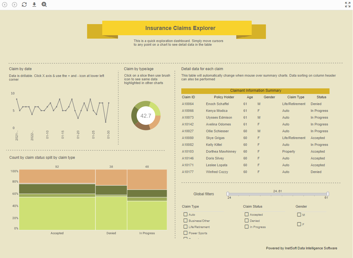 Insurance Claims Intranet Dashboard