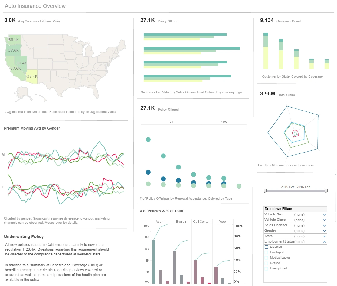 sql reporting services chart