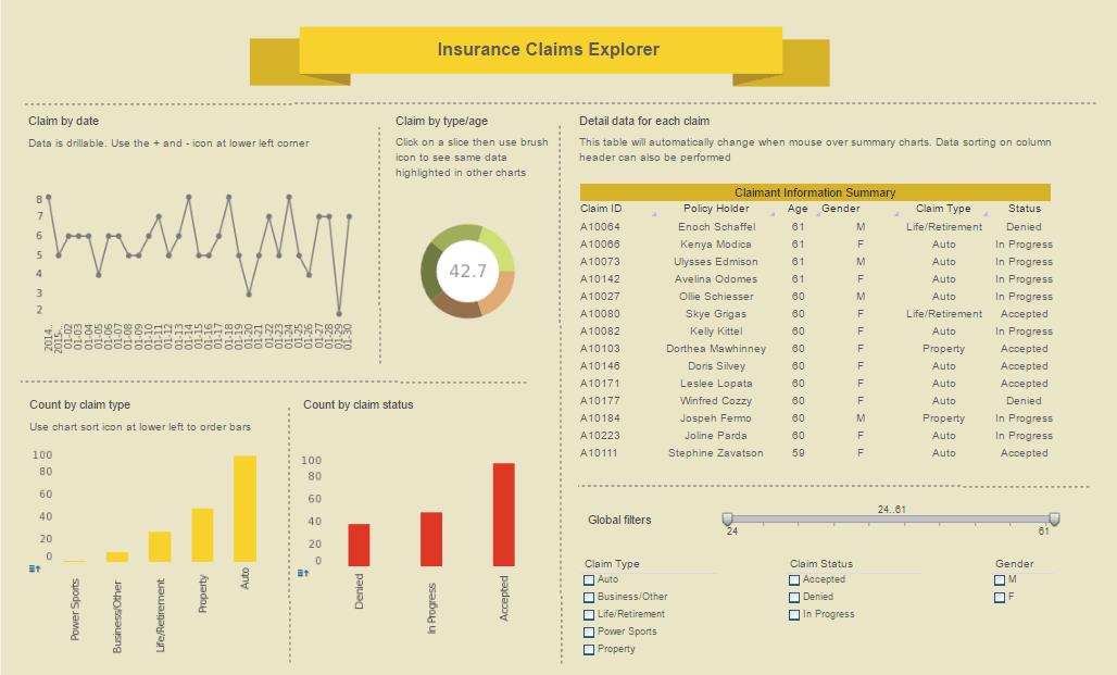 insurance director dashboard