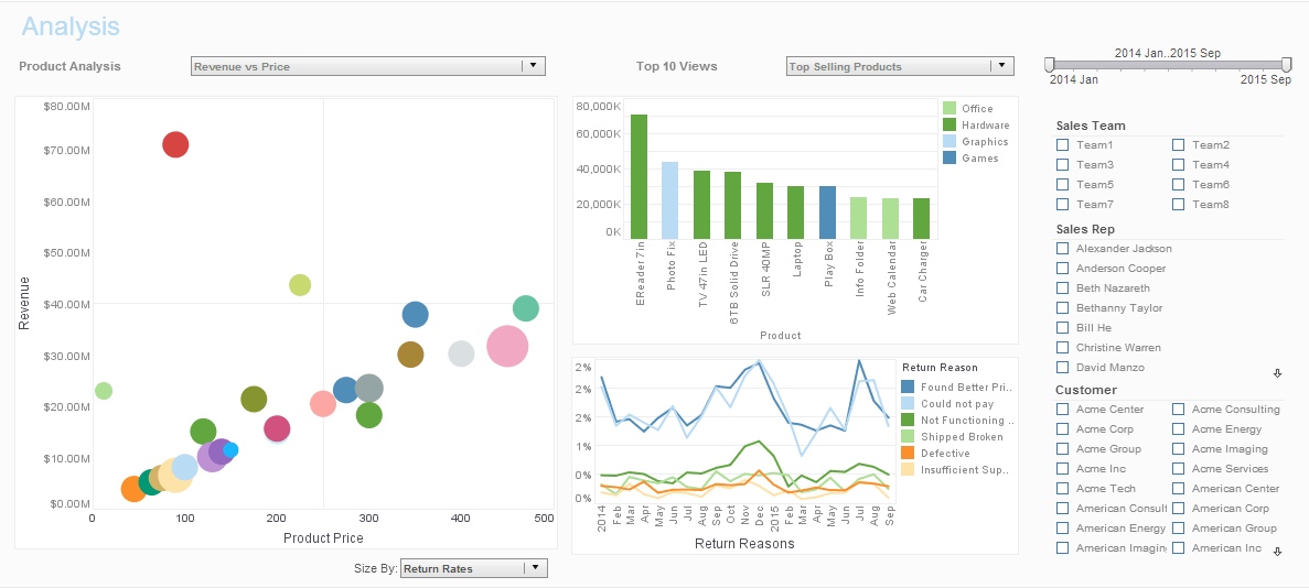 Ad hoc analysis