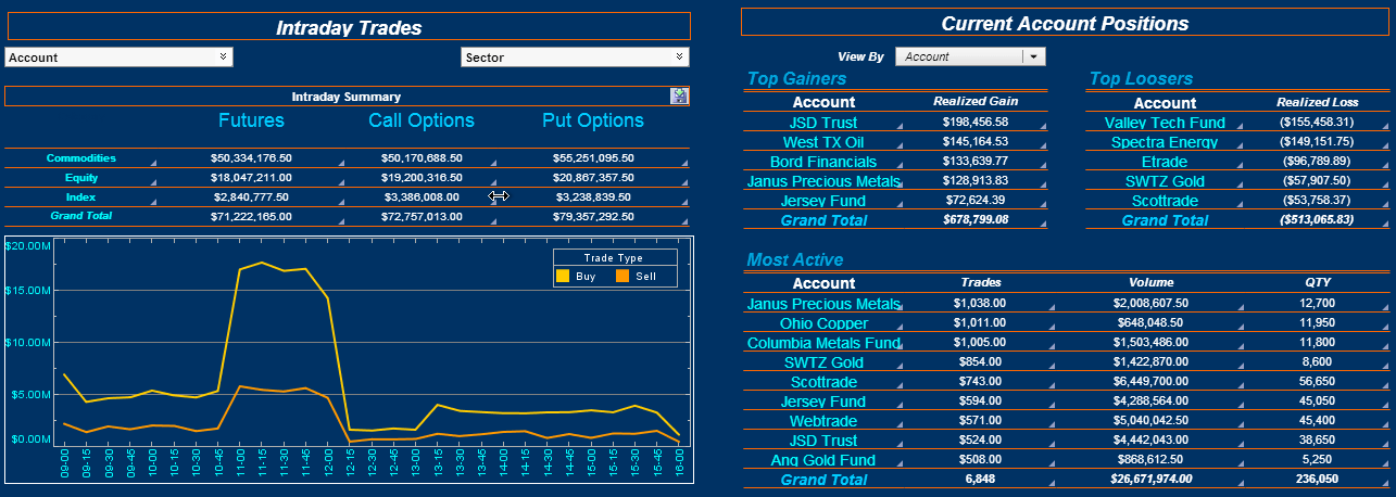financial markets trading dashboard example