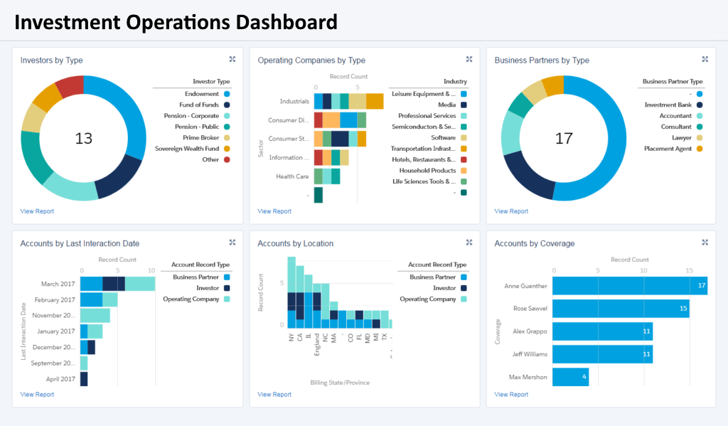 investment operations analyst dashboard