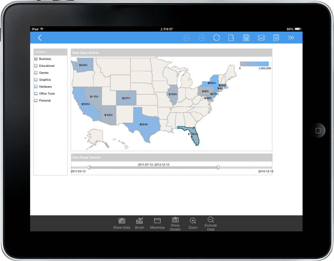 example of an iPad dashboard