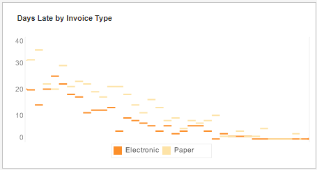 Jump Line Chart Example