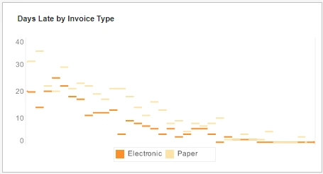 Embedded jump line chart example