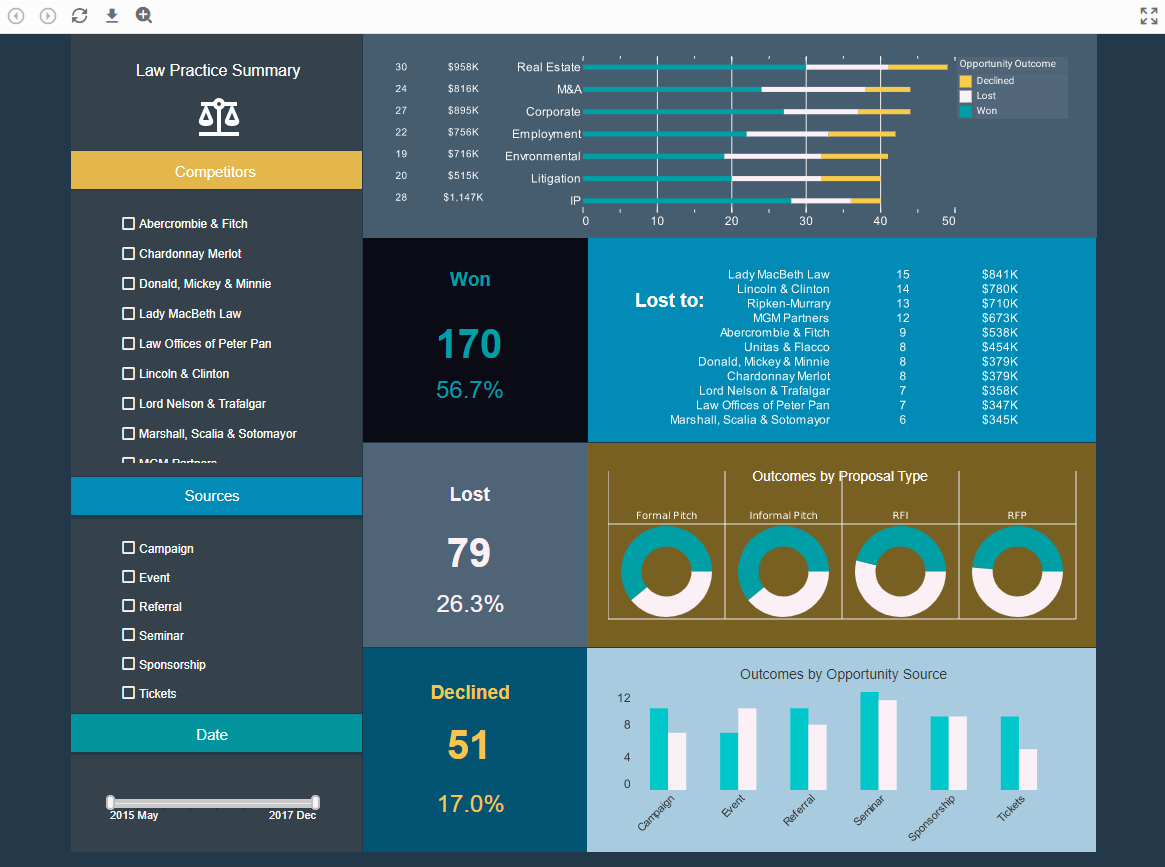 Law Practice Intranet Dashboard Example