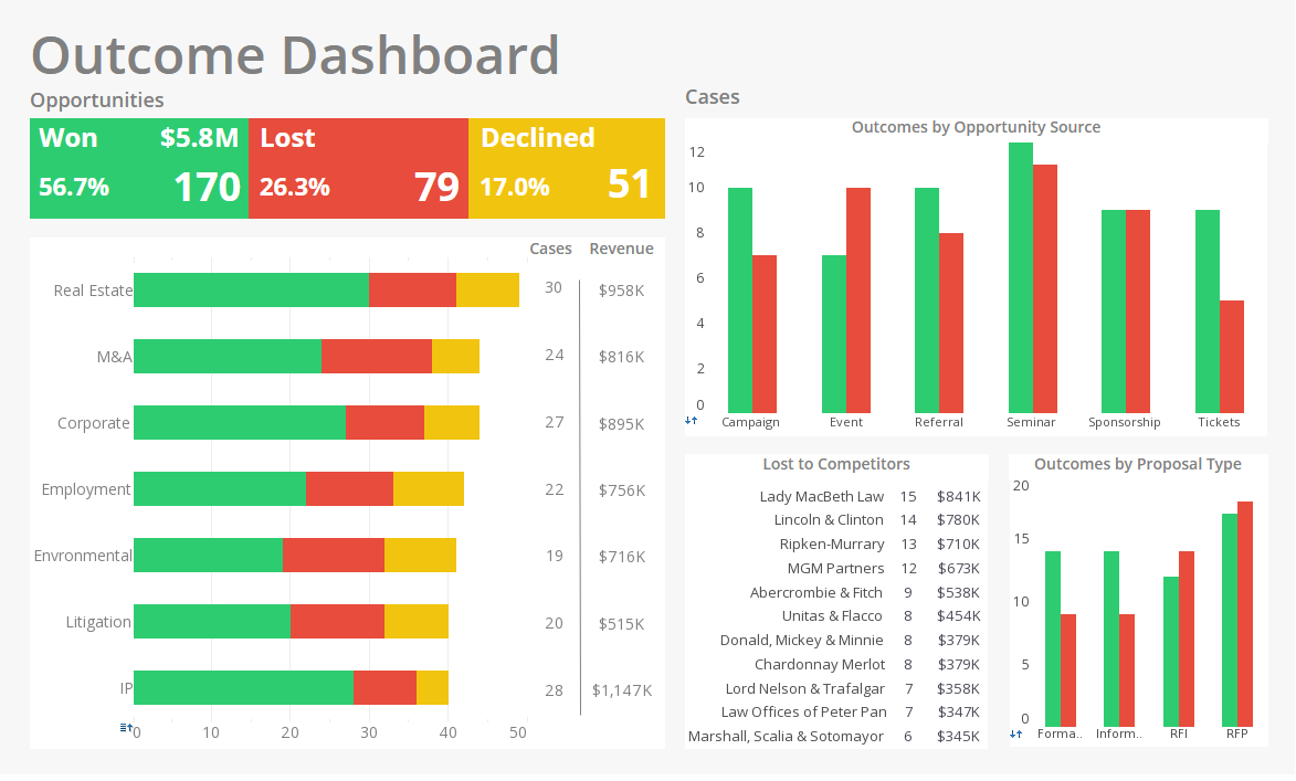 reporting product example