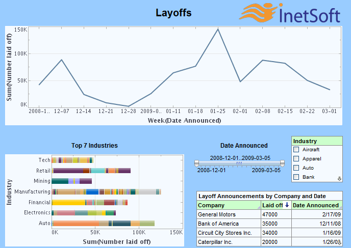 example of a job market monitoring dashboard