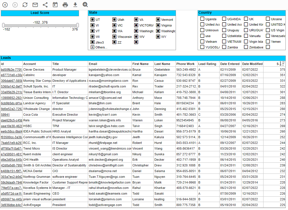 lead scoring dashboard example