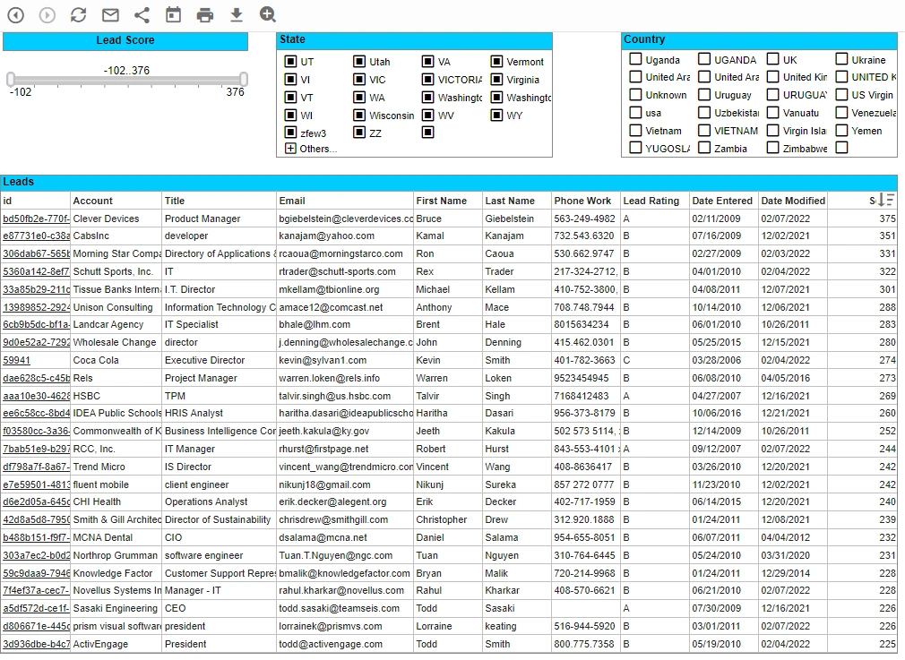 Zoho CRM reporting tool sample
