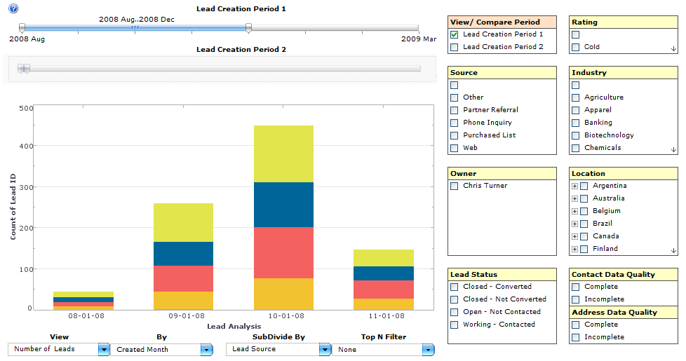 example of dashboard built on InetSoft's data mashup platform