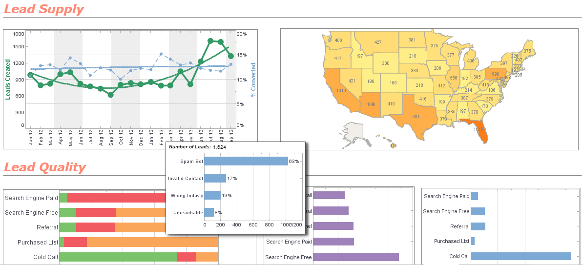 displaying values on a map