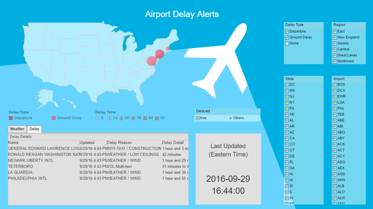 example of an airline management dashboard