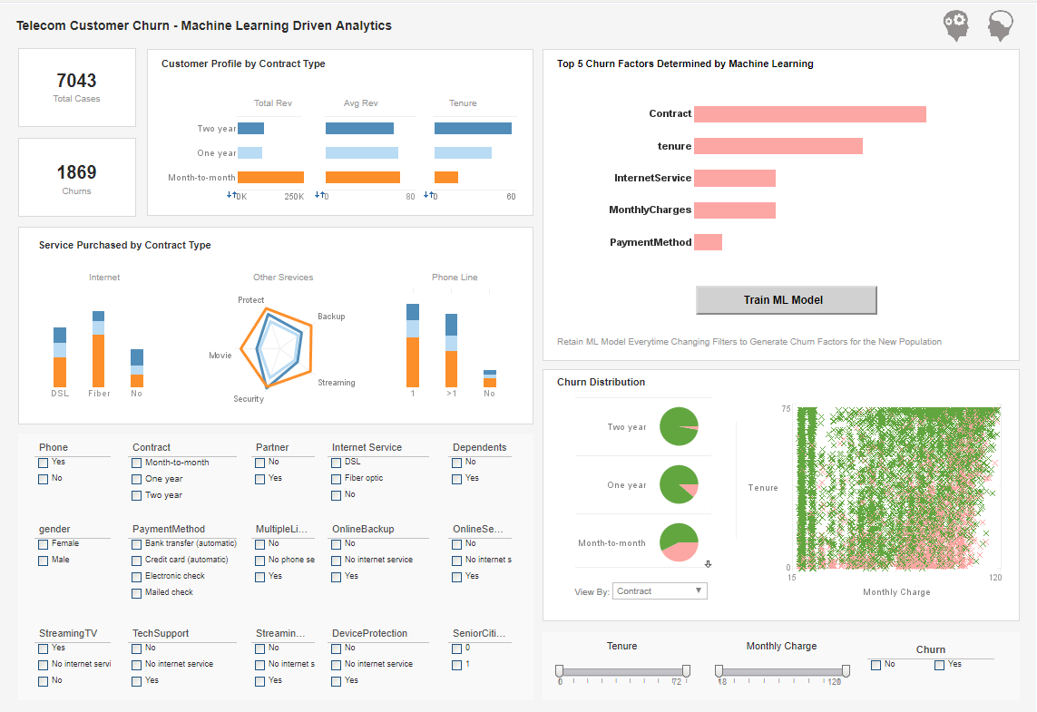 BI industry dashboard