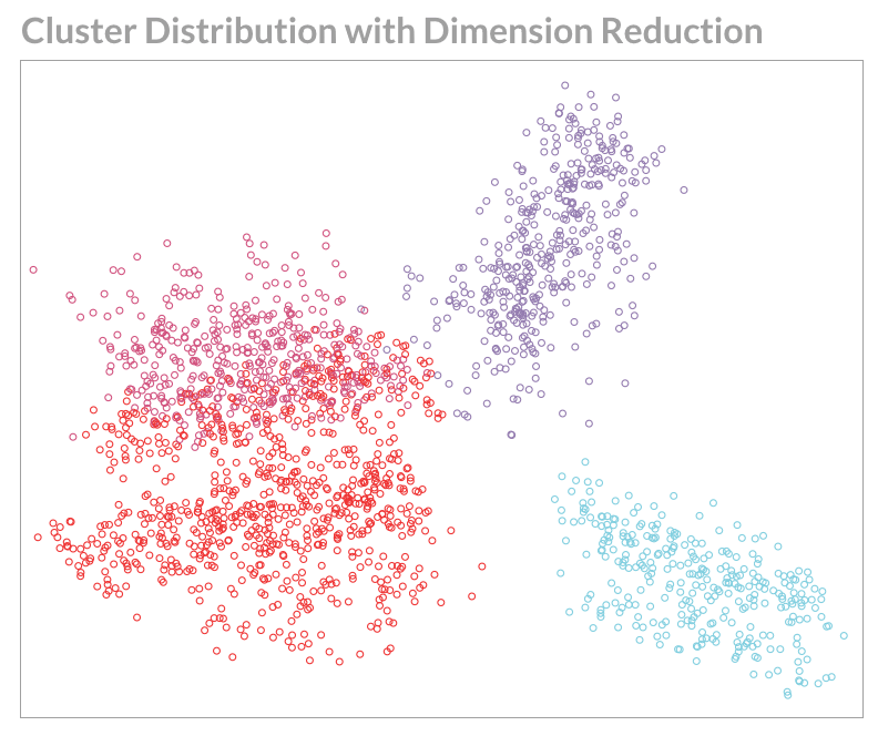 example of machine learning in business