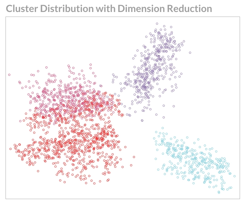 Visual Machine Learning Analytics Demo