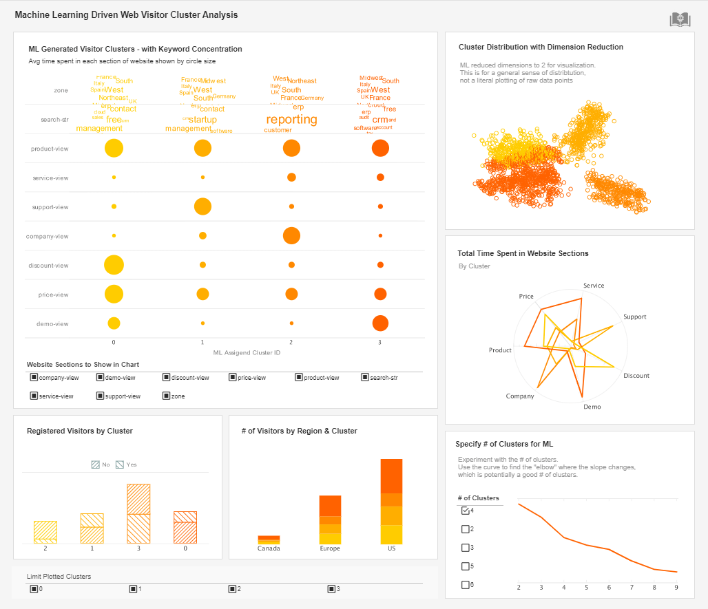 an example of a machine learning data visualization