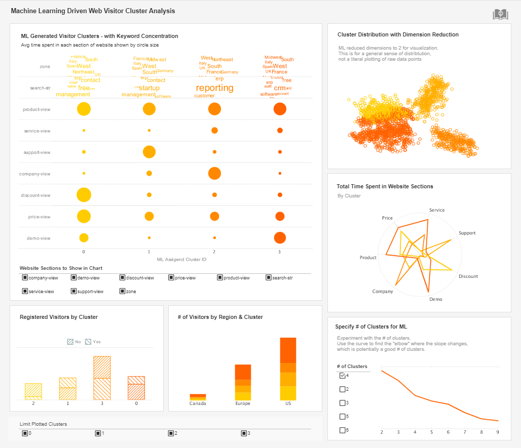 data science dashboard tool sample