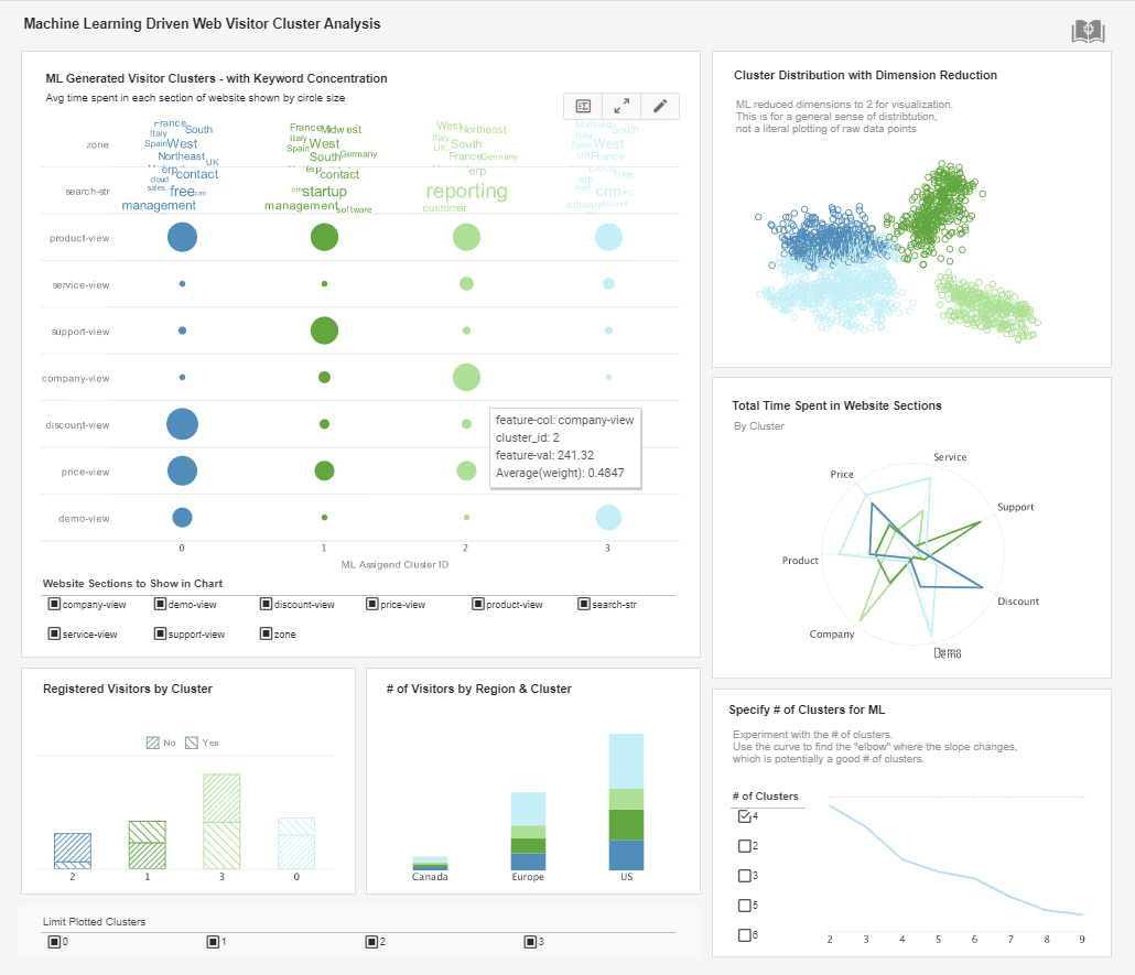 ML Ops Visualization Example