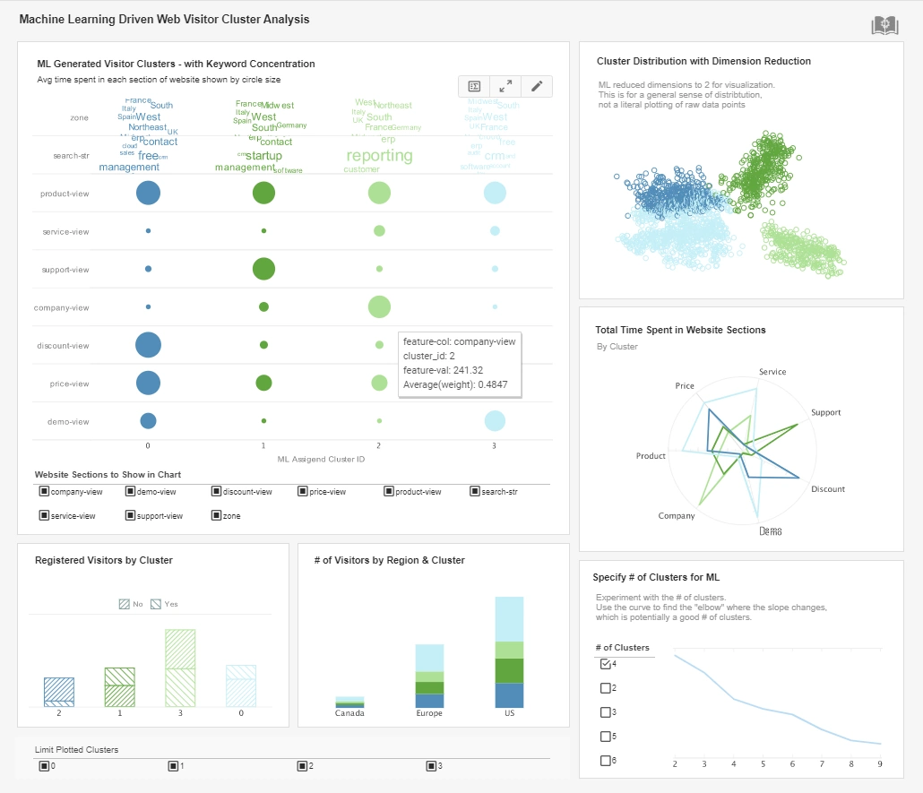 data mining technology example