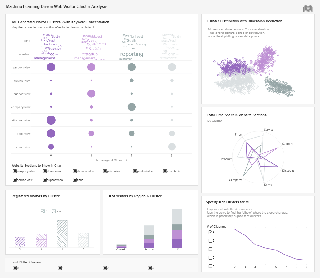 data mart chart example