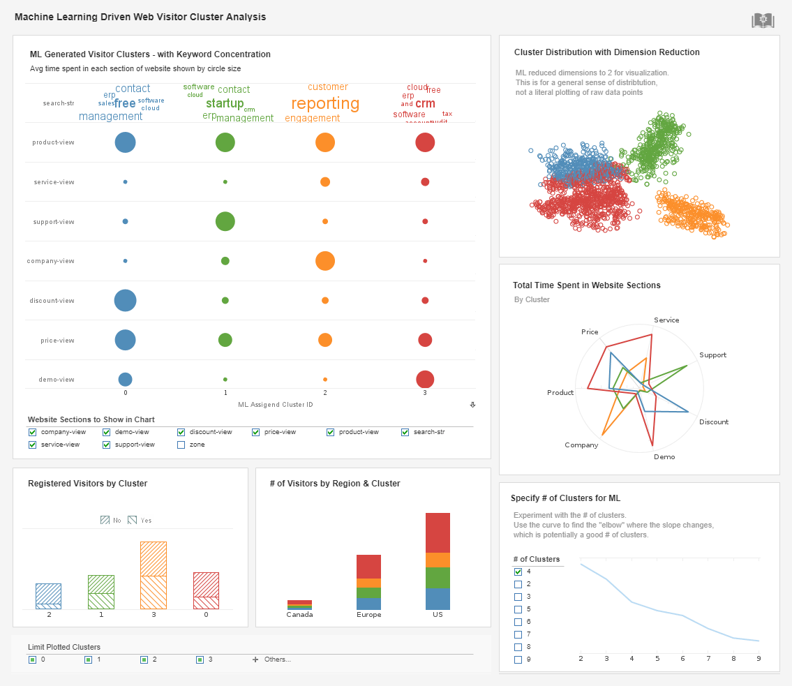 machine learning reporting dashboard example