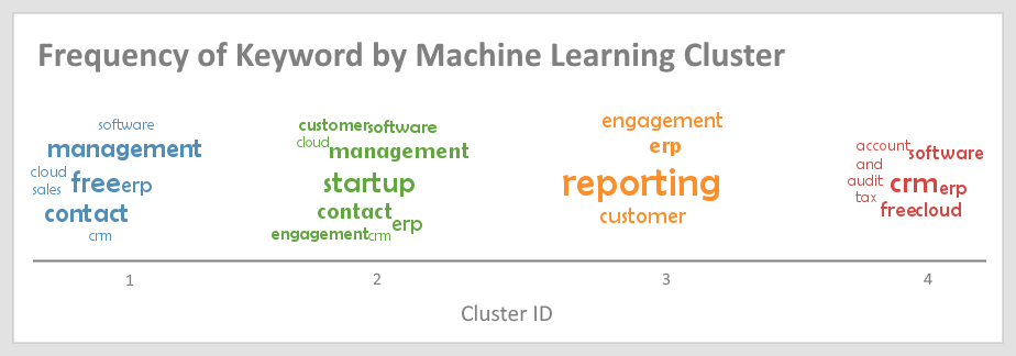 business machine learning example
