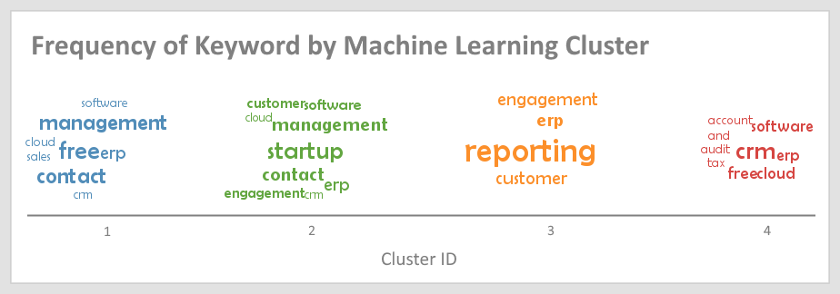 InetSoft Chart for Tableau Comparison