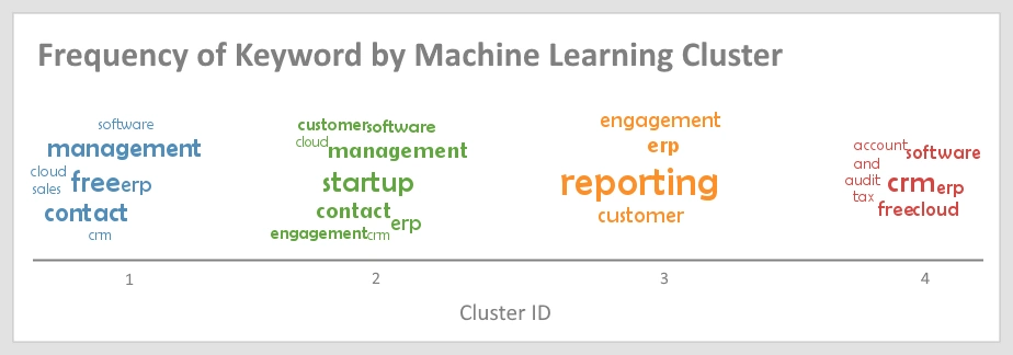 business machine learning example