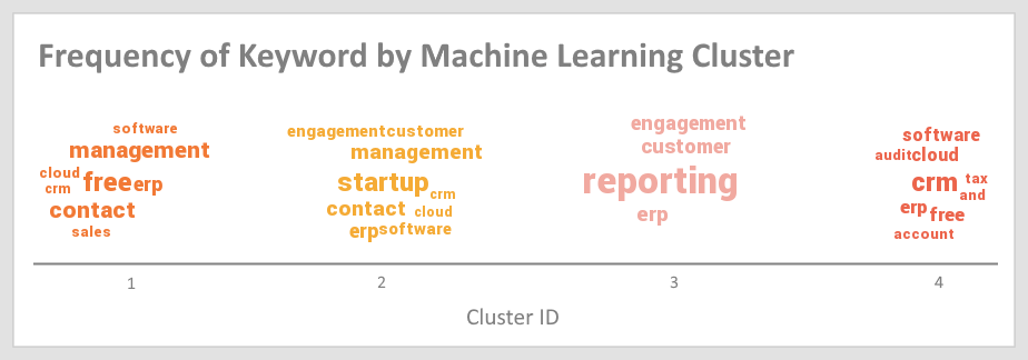 SAP Business Objects Alternative Example for Machine Learning